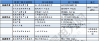 建議收藏｜一表讀懂2018年的能源工作指導(dǎo)意見！
