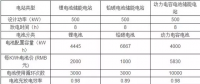 電池儲(chǔ)能電站的成本與效益計(jì)算對比