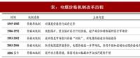 2017年中國火電行業(yè)煤電聯(lián)動政策出臺背景及內(nèi)容變動分析