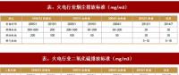 2017年我國電力領(lǐng)域行業(yè)相關(guān)政策標(biāo)準(zhǔn)、傳統(tǒng)脫硫脫硝改造情況及預(yù)測分析