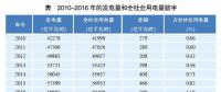 綜觀丨新時(shí)代下的電力需求預(yù)測