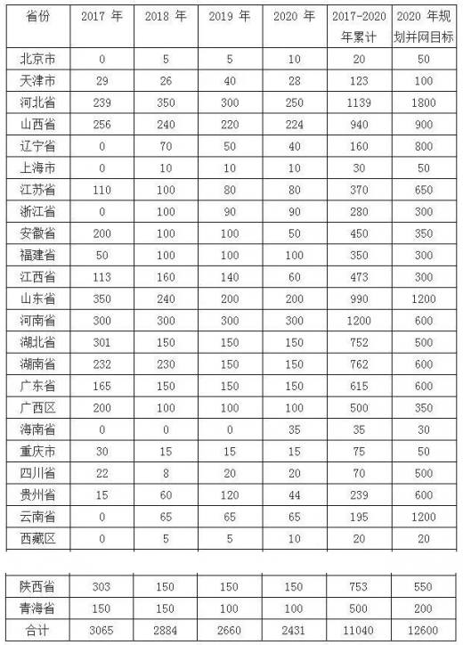 平價上網(wǎng)漸近，風電行業(yè)發(fā)展趨勢