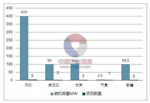 平價上網(wǎng)漸近，風電行業(yè)發(fā)展趨勢