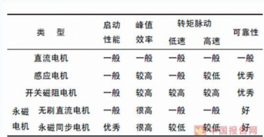 我國45萬充電樁利用率不足15%，電動(dòng)汽車亟待爆發(fā)