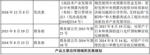 2017年我國光纖光纜行業(yè)監(jiān)管體制、法律法規(guī)及產(chǎn)業(yè)政策