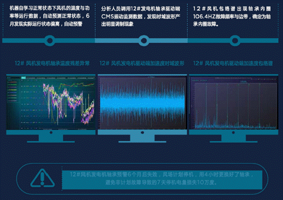 機(jī)器學(xué)習(xí)如何讓風(fēng)場(chǎng)更加智慧？