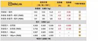 硅料、硅片續(xù)跌 630旺季何時(shí)降臨？