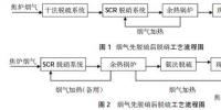 焦化廠<font color=