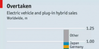 最后的奢華: 忽視電動(dòng)化與無(wú)人駕駛, 德國(guó)汽車制造業(yè)將成為最大的<font color=