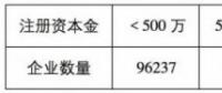 魯蘇冀或成2018年戶用光伏市場最火爆的省份！