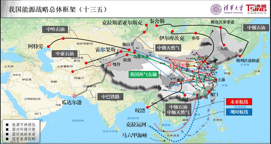 我國為什么要積極推進(jìn)能源互聯(lián)網(wǎng)建設(shè)？