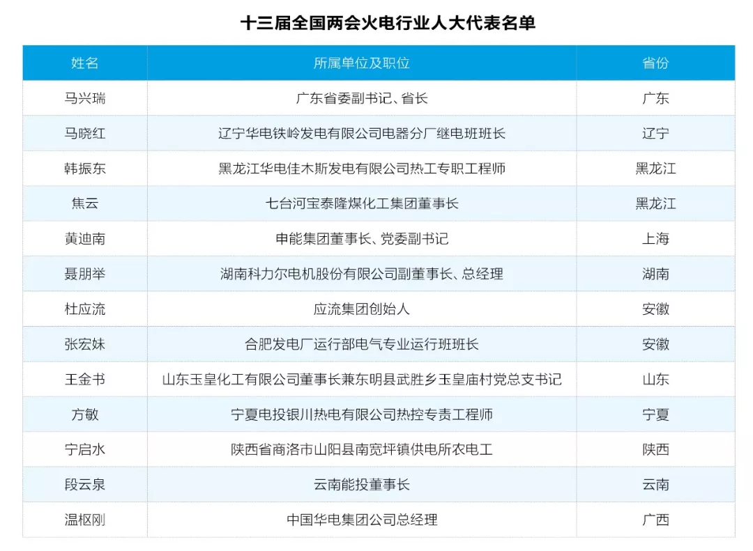 兩會觀察之火電篇：艱難承壓下如何反擊？