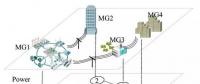 喻潔、倪明等：基于靈活通信的微電網(wǎng)集群即插即用優(yōu)化調(diào)度策略