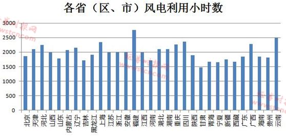風電形勢悄然在好轉(zhuǎn) 逾半數(shù)公司業(yè)績報喜(名單)