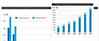 2017年全球海上風電新增4.331吉瓦 英、德、中領(lǐng)跑