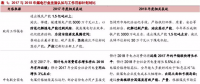 火電盈利預(yù)期改善 最該關(guān)注什么？