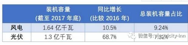 新能源未來命運是“阿斗” or “臥龍” 關(guān)鍵在于技術(shù)創(chuàng)新。