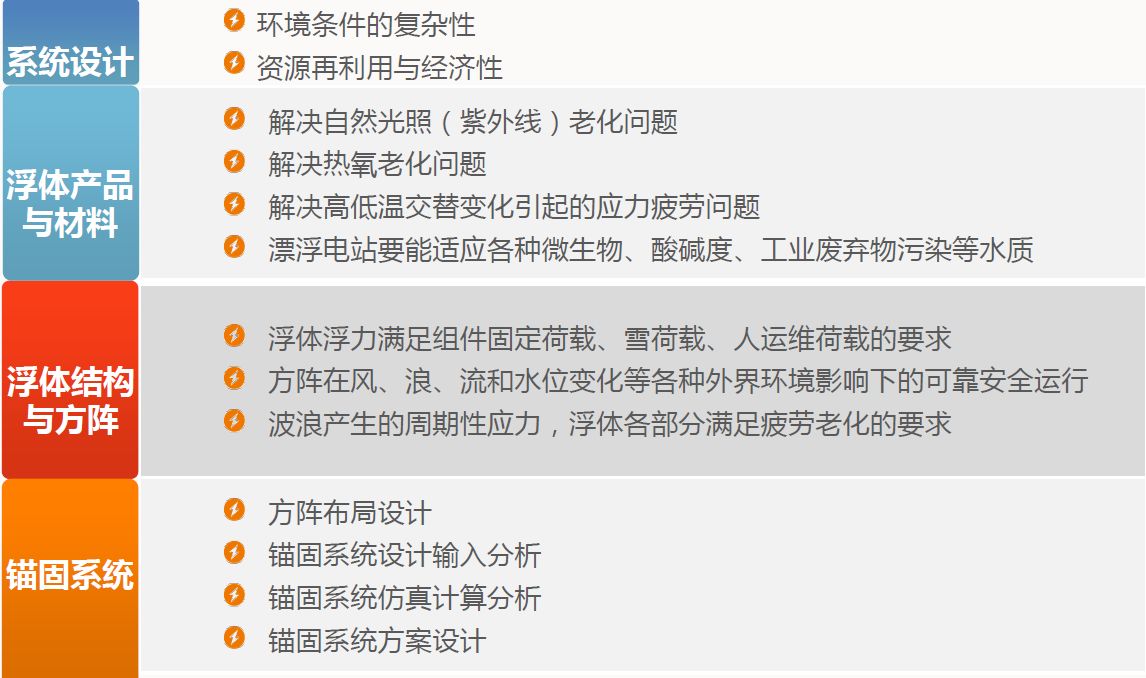中國(guó)的漂浮式光伏電站市場(chǎng)還缺些什么？