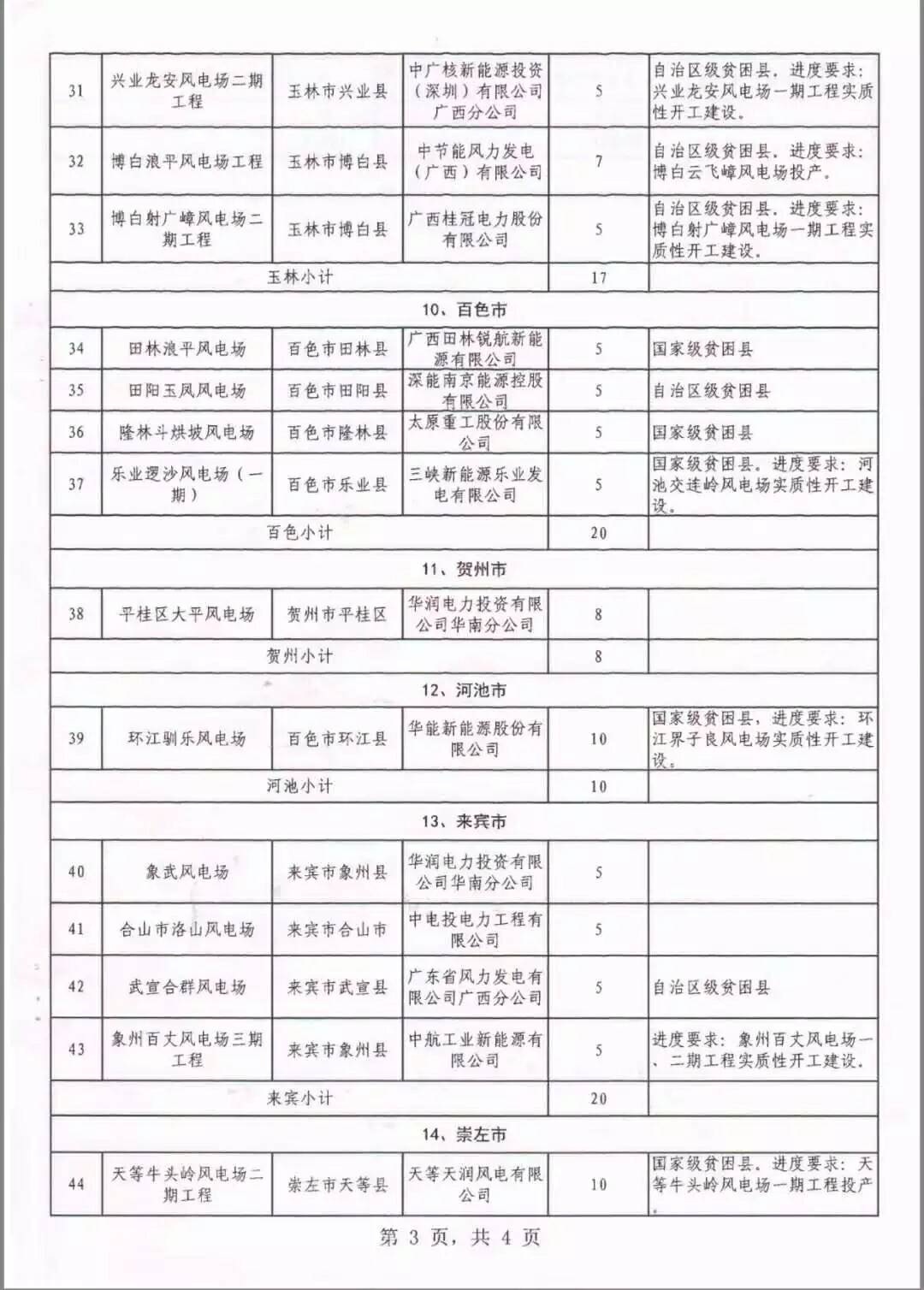 廣西省2018年風(fēng)電開發(fā)建設(shè)方案發(fā)布：45個項目，共計269.4萬千瓦