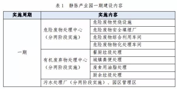 兩度廢標(biāo)！北環(huán)光大聯(lián)合體終獲安慶靜脈產(chǎn)業(yè)園項(xiàng)目