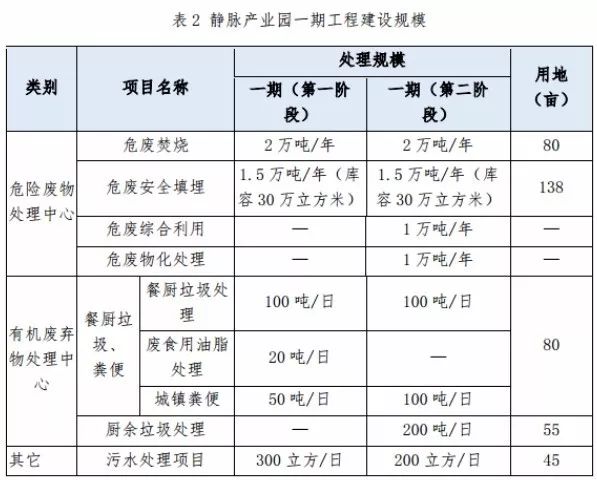 兩度廢標(biāo)！北環(huán)光大聯(lián)合體終獲安慶靜脈產(chǎn)業(yè)園項(xiàng)目