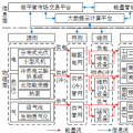 深度丨如何實(shí)現(xiàn)園區(qū)微網(wǎng)的商業(yè)運(yùn)營(yíng)和投資回報(bào)？