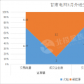 甘肅2018外送電交易新看點(diǎn) 火電、新能源6:4打捆配比 火電保度2毛5