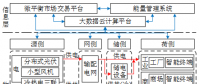 深度丨如何實現(xiàn)園區(qū)微網(wǎng)的商業(yè)運營和投資回報？
