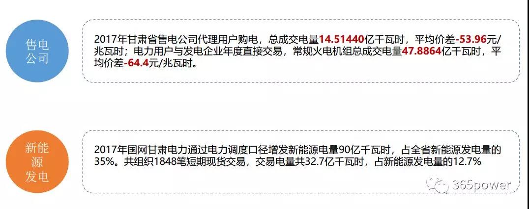 干貨！東北、西北區(qū)域2017售電市場(chǎng)情況