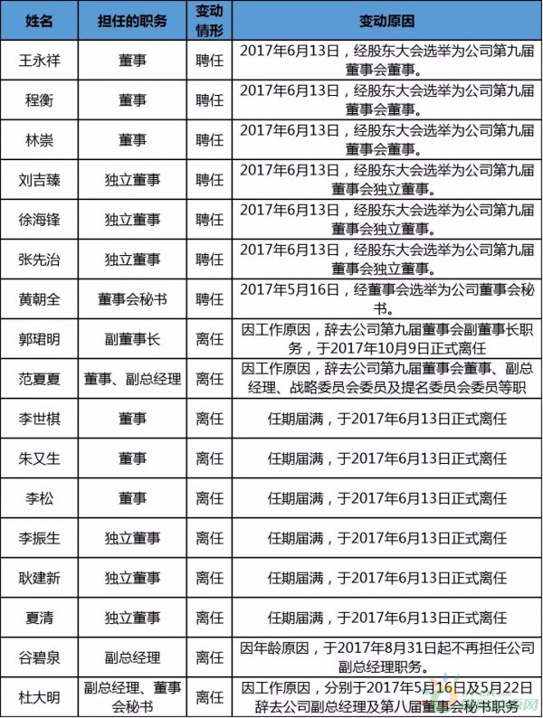 約4.3GW裝機(jī)，75.93萬KWH發(fā)電量，35.51億元收入……華能國際2017年報中透露出哪些風(fēng)電信息？