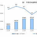 統(tǒng)計局公布2017年電源增長情況：全國發(fā)電量6.5萬億千瓦時 風(fēng)、光、核電增長較快