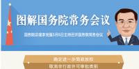 國(guó)務(wù)院常務(wù)會(huì)議：聚焦電力、通信等領(lǐng)域 推進(jìn)<font color=