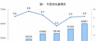 統(tǒng)計(jì)局公布2017年電源增長(zhǎng)情況：全國(guó)發(fā)電量6.5萬億千瓦時(shí) 風(fēng)、光、核電增長(zhǎng)較快