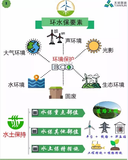 開(kāi)發(fā) 施工 建設(shè)……各階段怎么做？風(fēng)電項(xiàng)目才環(huán)保達(dá)標(biāo)