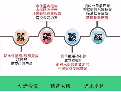 開(kāi)發(fā) 施工 建設(shè)……各階段怎么做？風(fēng)電項(xiàng)目才環(huán)保達(dá)標(biāo)