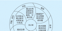 國(guó)網(wǎng)四川電力數(shù)據(jù)資產(chǎn)<font color=