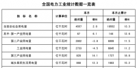 能源局公布1-2月份全國電力工業(yè)統(tǒng)計(jì)數(shù)據(jù)