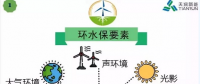 開發(fā) 施工 建設(shè)……各階段怎么做？風電項目才環(huán)保達標