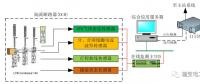 110kV智能變電站“新技術(shù)、新設(shè)備、新材料”
