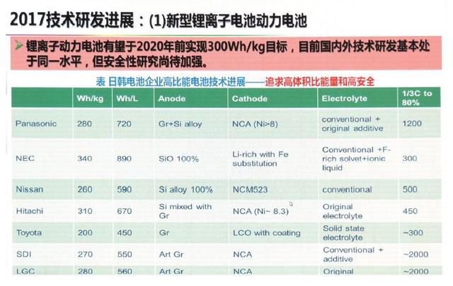 動(dòng)力電池技術(shù)下一步路在何方？歐陽(yáng)明高給出詳細(xì)答案