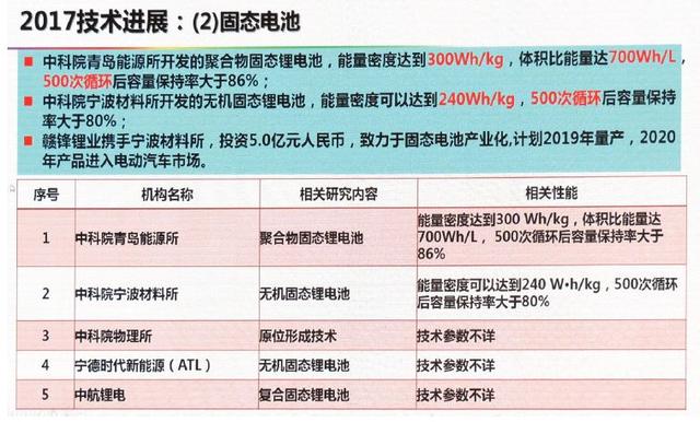 動(dòng)力電池技術(shù)下一步路在何方？歐陽(yáng)明高給出詳細(xì)答案