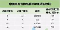 華為、格力、中天、南都、比亞迪等20家儲能企業(yè)入圍中國最有<font color=