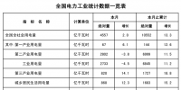 能源局：2月全社會用電量4557億千瓦時(shí) 同比增2%
