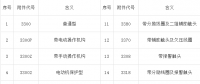 【干貨】開(kāi)關(guān)柜為什么要成套？?jī)r(jià)格組成是怎樣的？