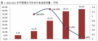 電池回收迎來百億新風(fēng)口，三年后市場規(guī)模將達到131億