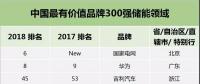 華為、格力、中天、南都、比亞迪等20家儲能企業(yè)入圍中國最有價值品牌300強，國網(wǎng)首次亮相！