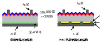 多晶黑硅、N型單晶雙面及P型單晶PERC技術(shù)優(yōu)劣分析對比