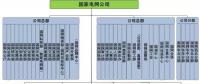 【漲知識(shí)】電力系統(tǒng)的銷售怎么做？