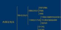 【電網知識匯】電力系統(tǒng)<font color=