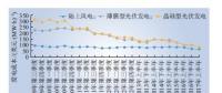 深度分析丨成本大變動 中國新能源未來發(fā)展道路如何？